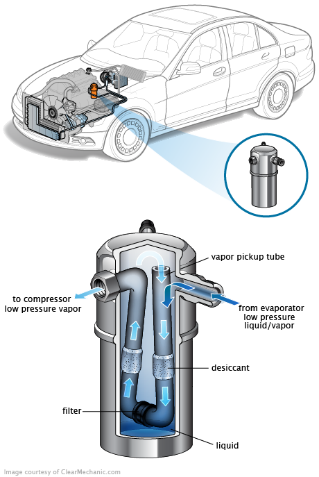 See P1CB0 repair manual